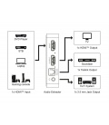 Ekstraktor audio HDMI 4K @ 30 Hz