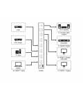 Rozgałęźnik HDMI 1.4 Matrix 4 wejścia / 2 wyjścia (4K @ 30 Hz)