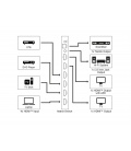 Rozgałęźnik HDMI 2.0 Matrix 4 wejścia / 2 wyjścia (4K @ 60 Hz)