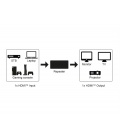 Repeater, aktywny wzmacniacz sygnału HDMI 2.0 na duże odległości (4K @ 60 Hz)