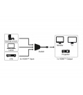 Przełącznik HDMI 1.4 manualny 3 wejścia / 1 wyjście (4K @ 30 Hz)